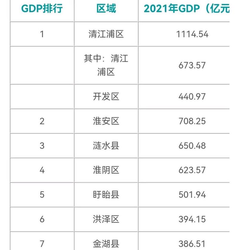我国6个GDP千亿镇,中国gdp千亿镇